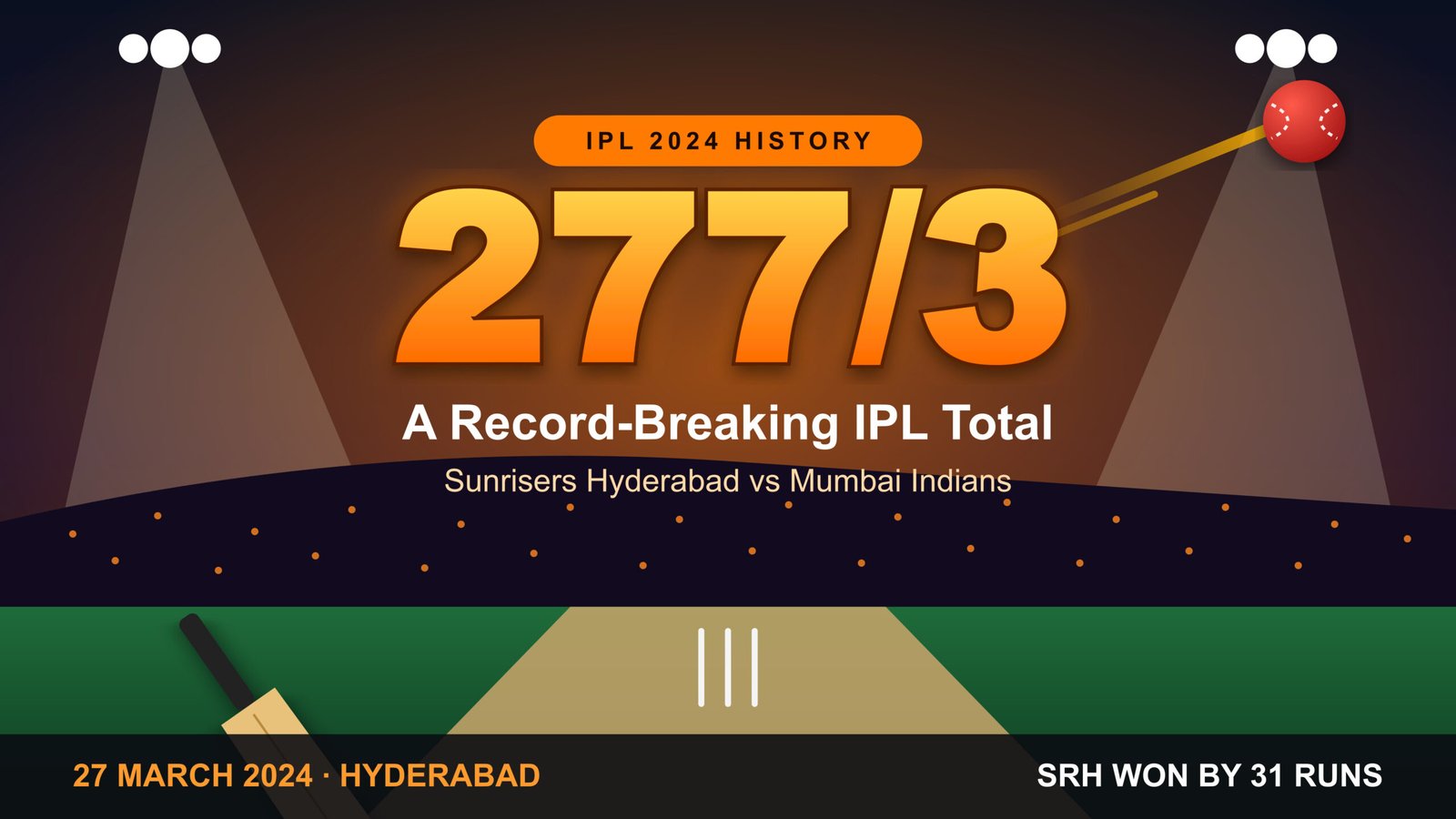 2024: SRH Score a Historic 277/3
