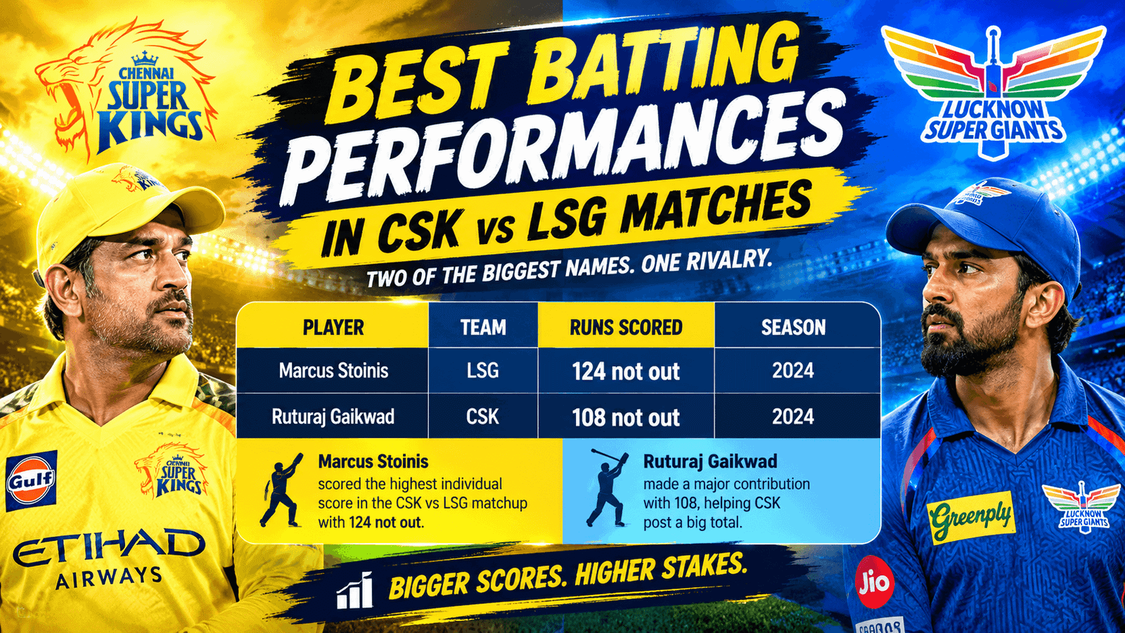 Best Batting Performances in CSK vs LSG Matches