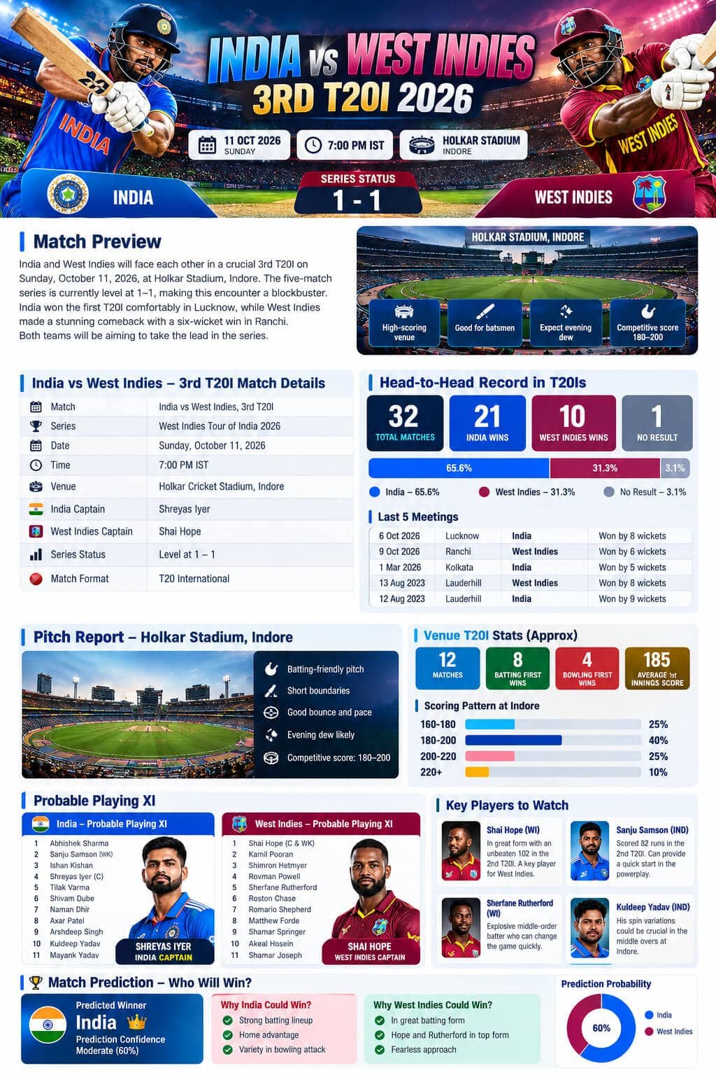 3rd t20 match predictions infographics