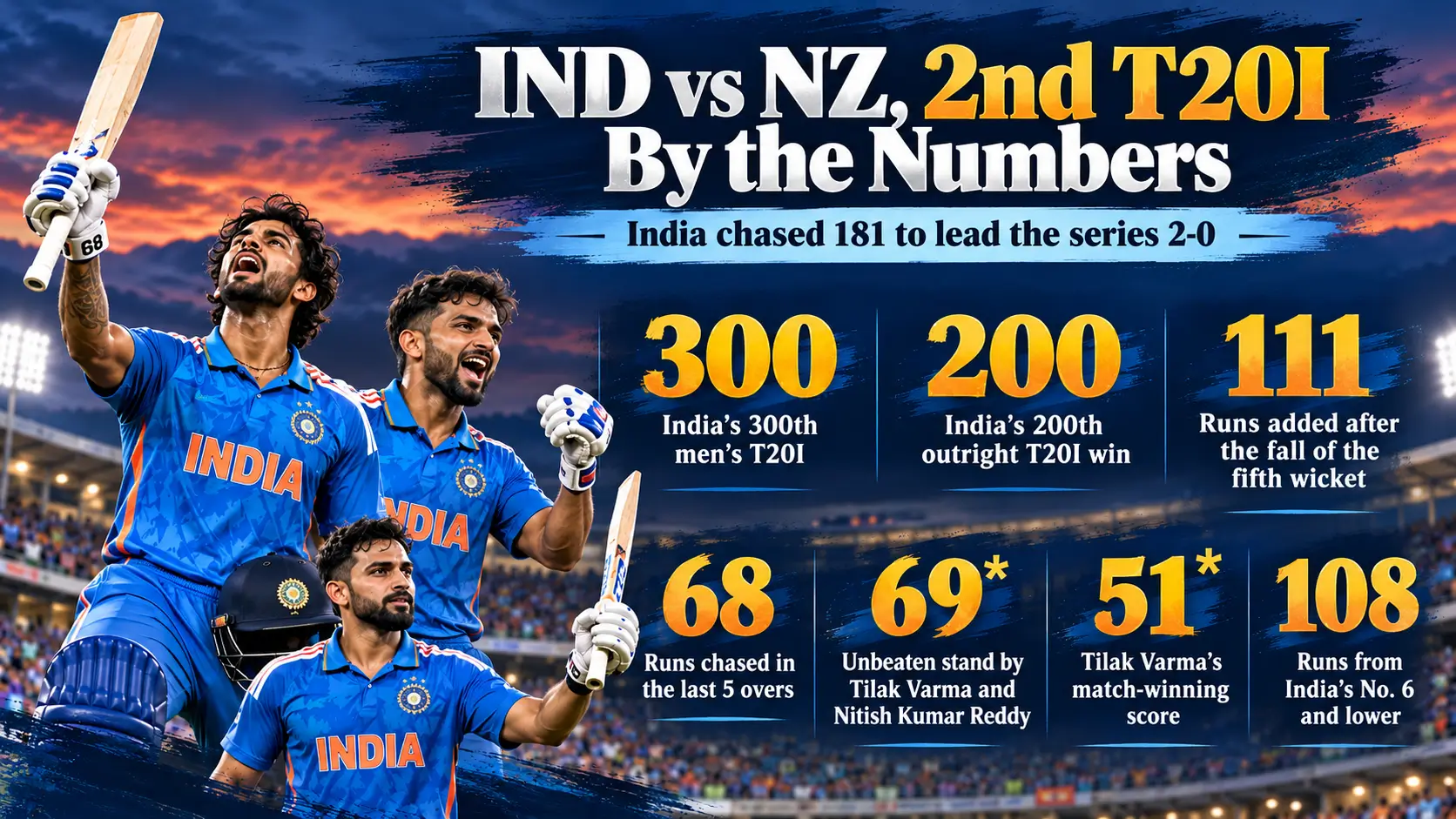 India vs New Zealand 2nd T20I Stats