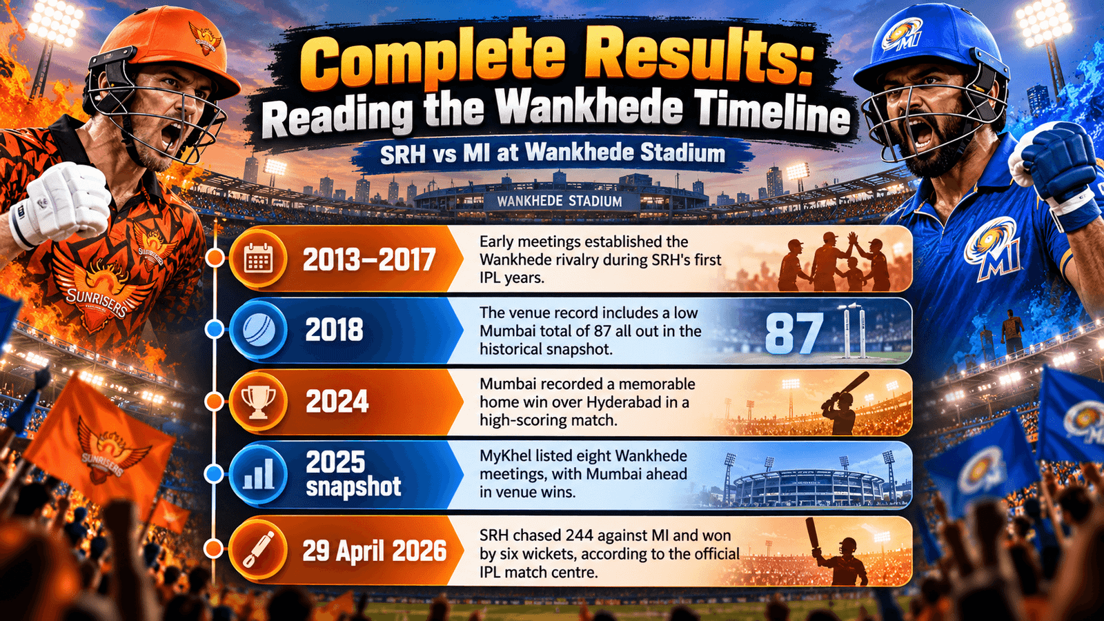 Complete Results Reading the Wankhede Timeline