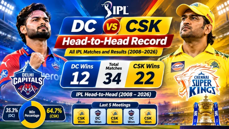 DC vs CSK head-to-head IPL record and results from 2008 to 2026.