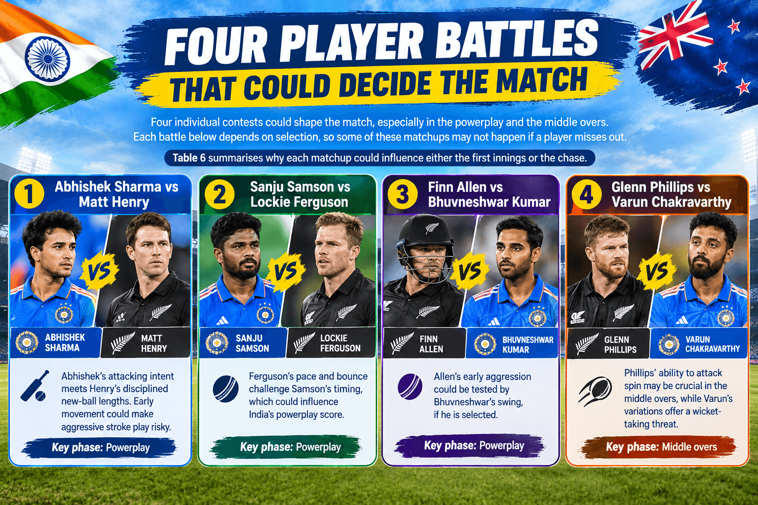 Four Player Battles That Could Decide the Match Four Player Battles That Could Decide the Match