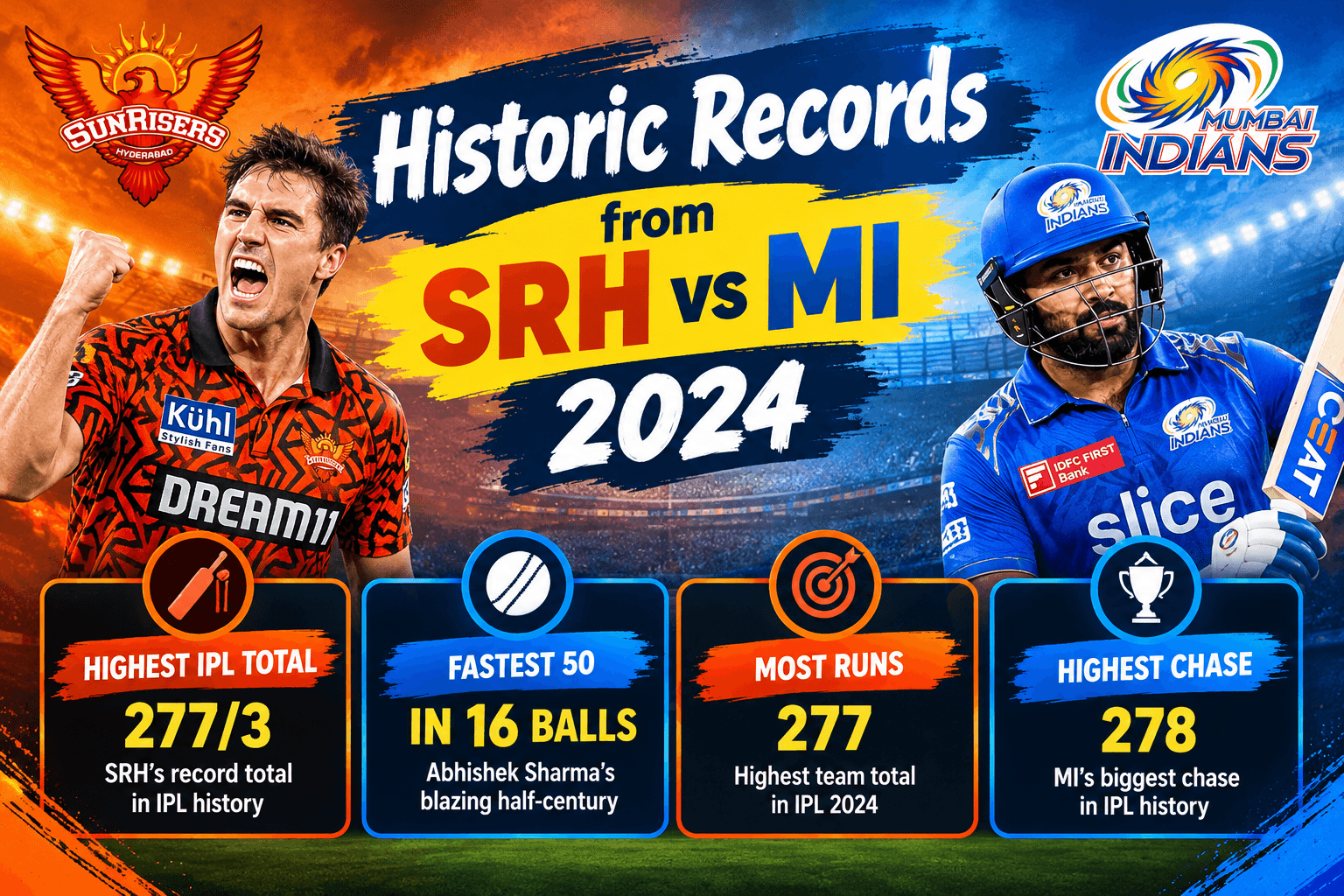 Historic Records from SRH vs MI 2024