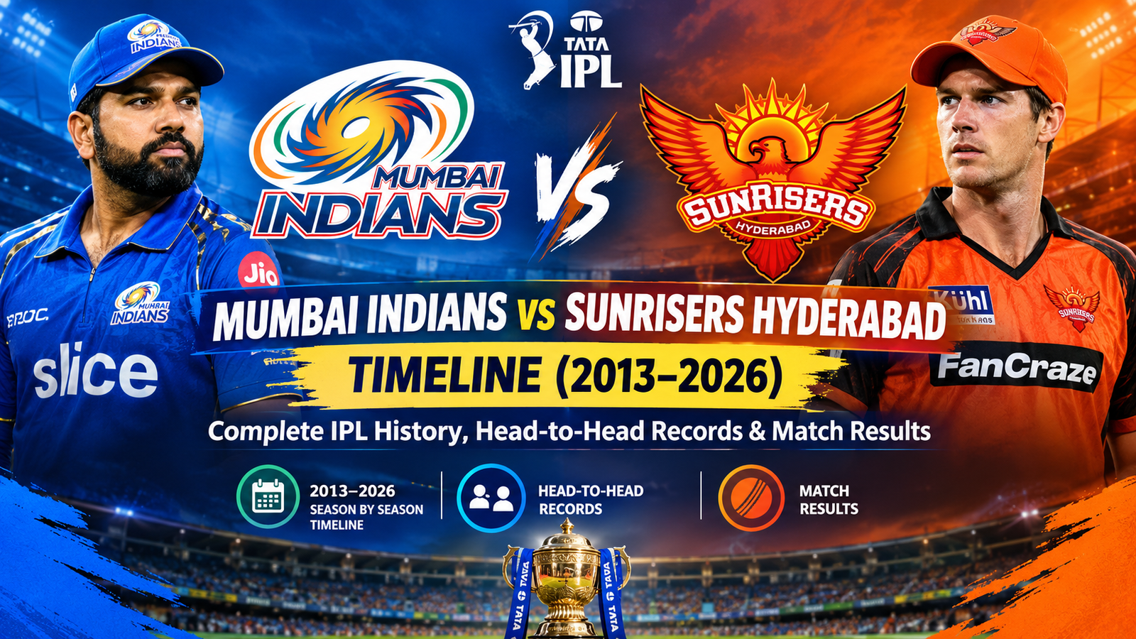Mumbai Indians vs Sunrisers Hyderabad Timeline (2013–2026)