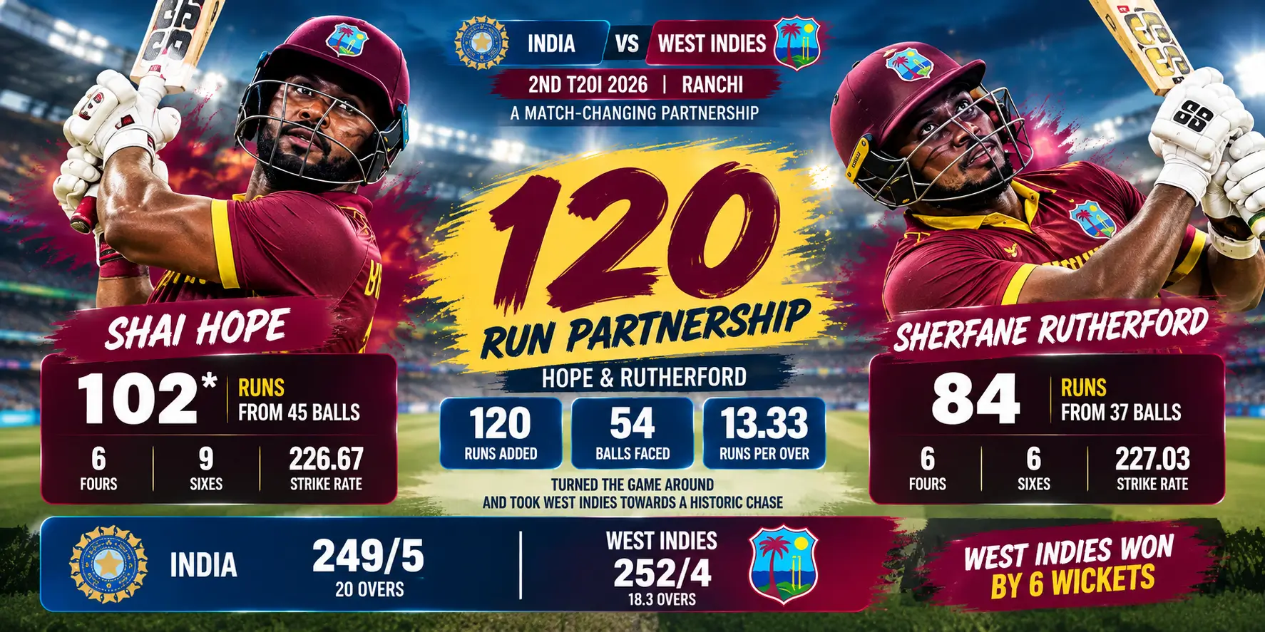 partnership wi-ind
