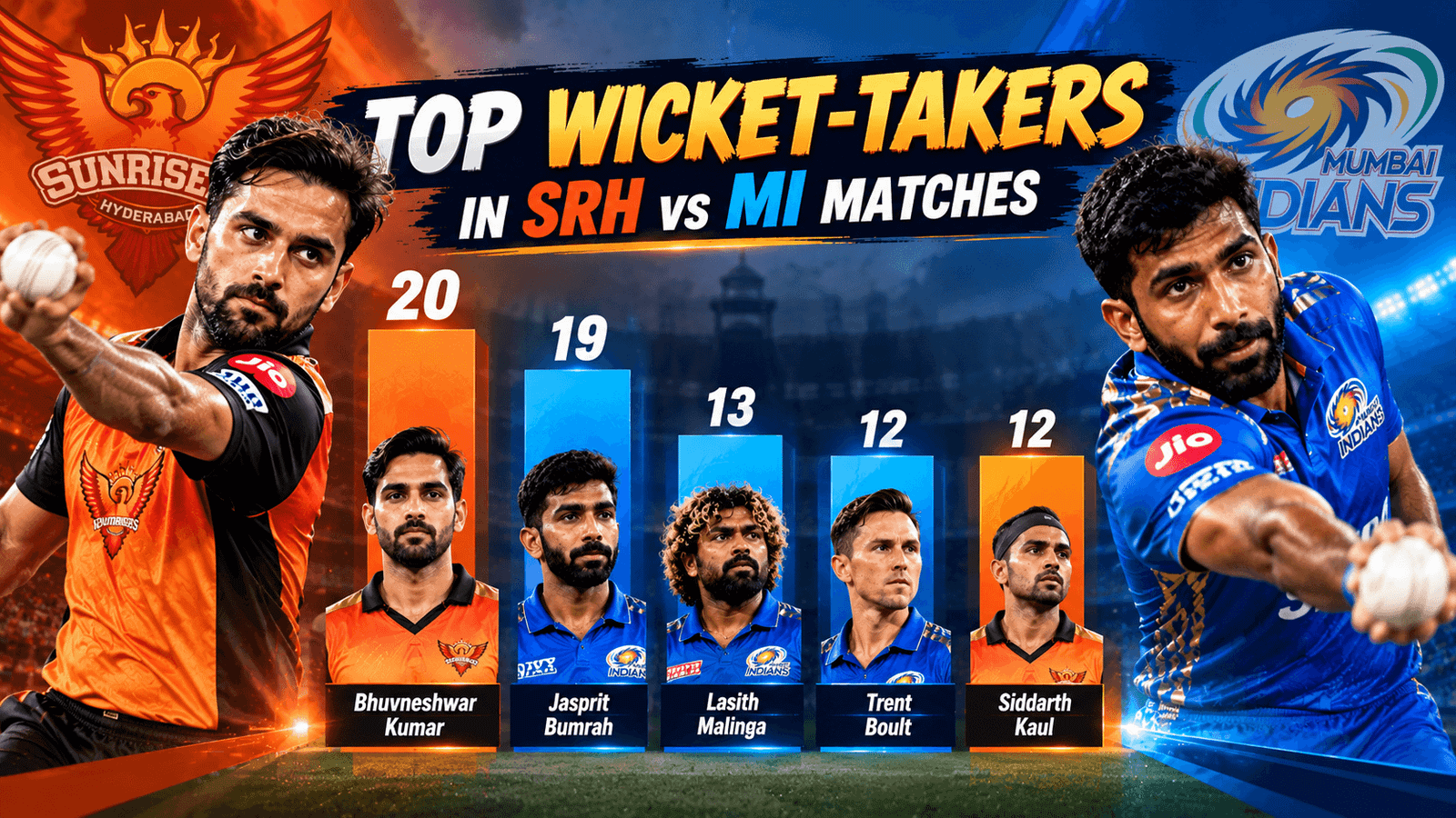 Top Wicket-Takers in SRH vs MI Matches