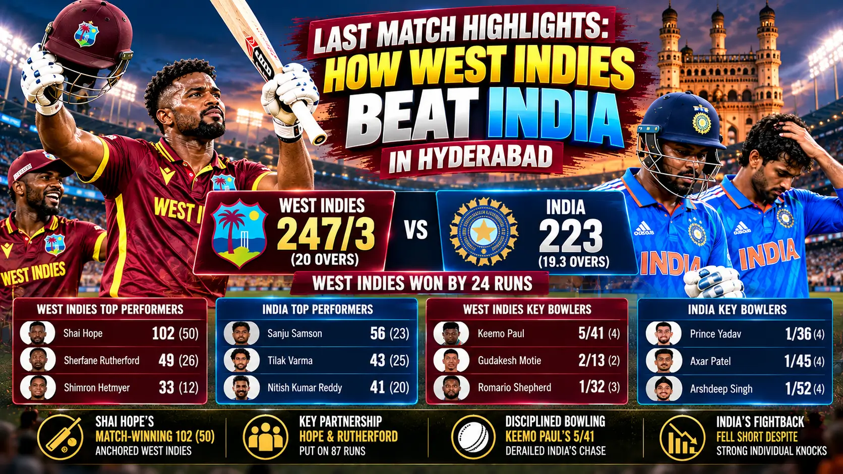 West Indies Defeat India_ Match Highlights